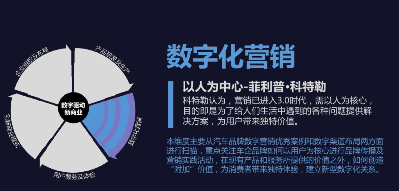 企业数字化营销升级转型解决方案