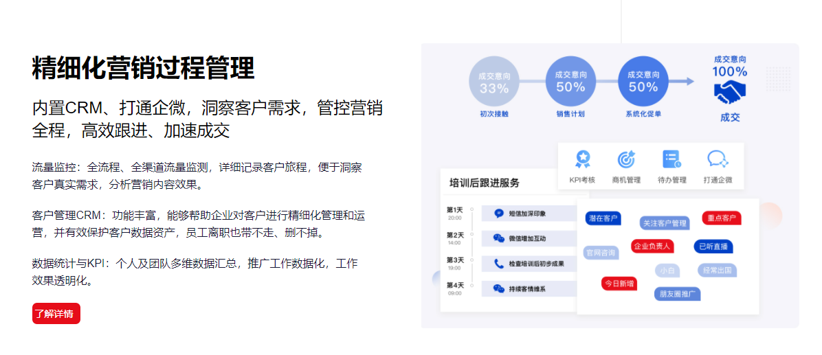 乐语数字化营销与管理系统-过程管理