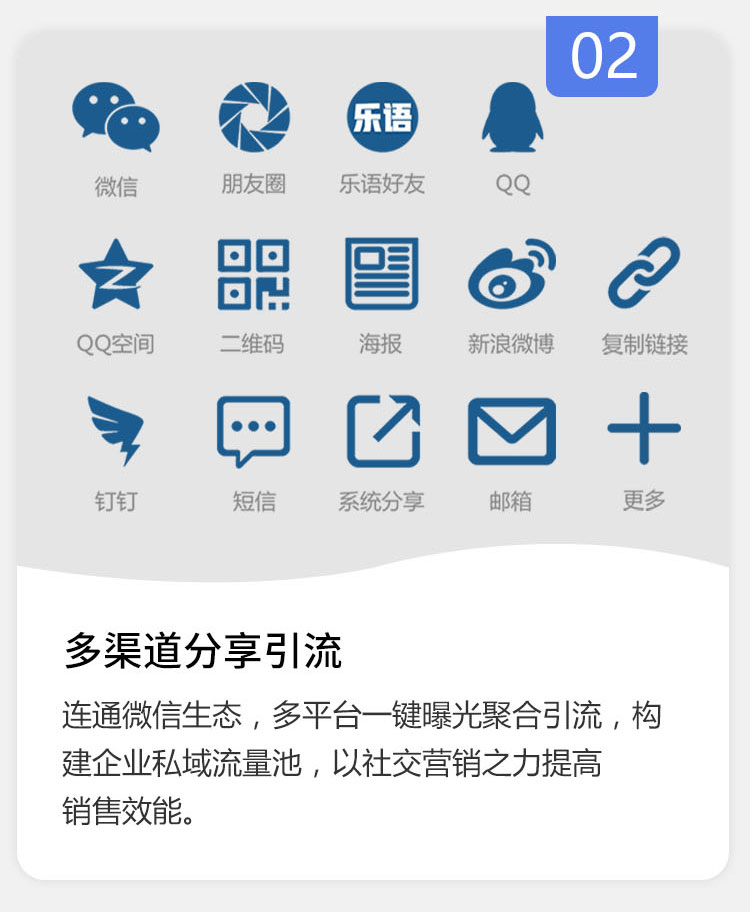 乐语企业数字化营销管理软件-多渠道分享引流