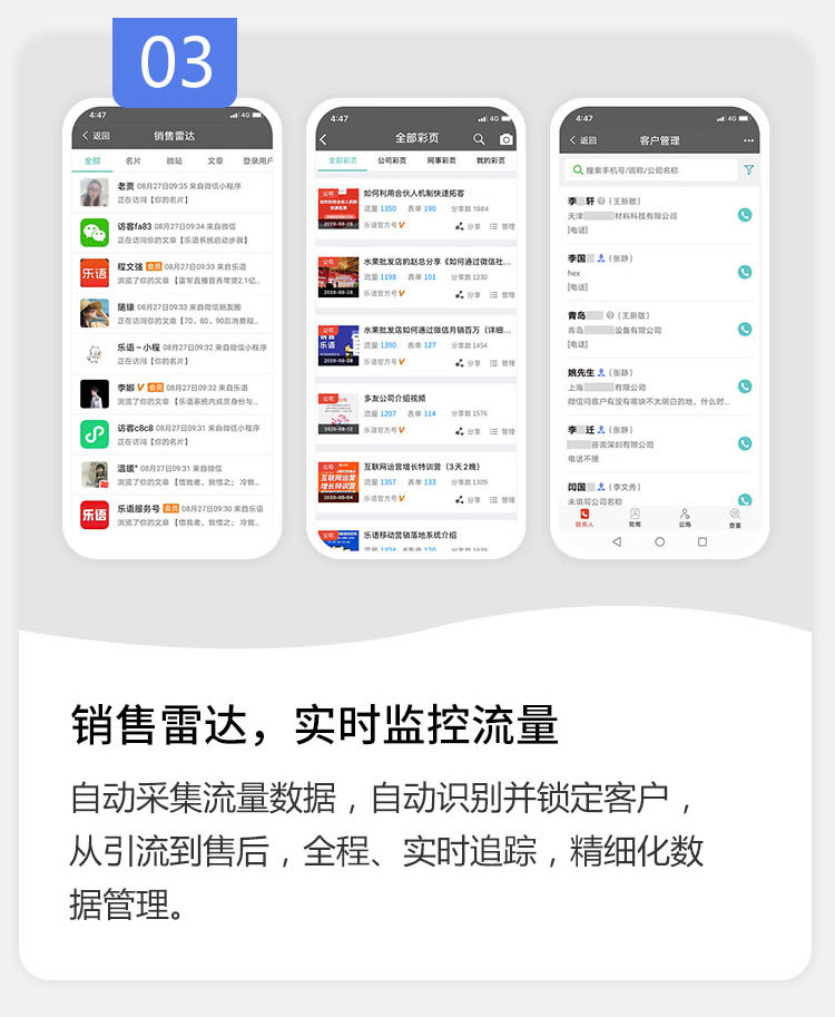 乐语企业数字化营销管理软件-雷达实时监控流量