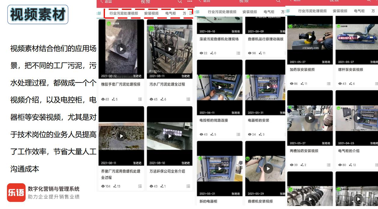 污水处理环保公司数字化转型升级案例解析,乐语数字化营销与管理系统助力企业数字化营销转型升级