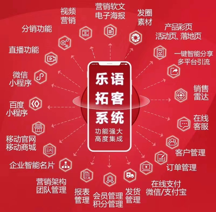 通过软文来做引流，给你分享两种简单的方法--乐语拓客系统