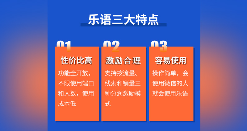 乐语私域流量运营系统企业私域获客管理系统