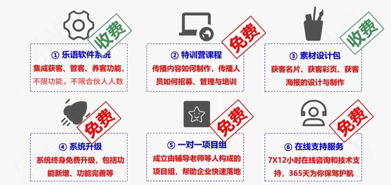 乐语数字化营销管理系统怎么收费的