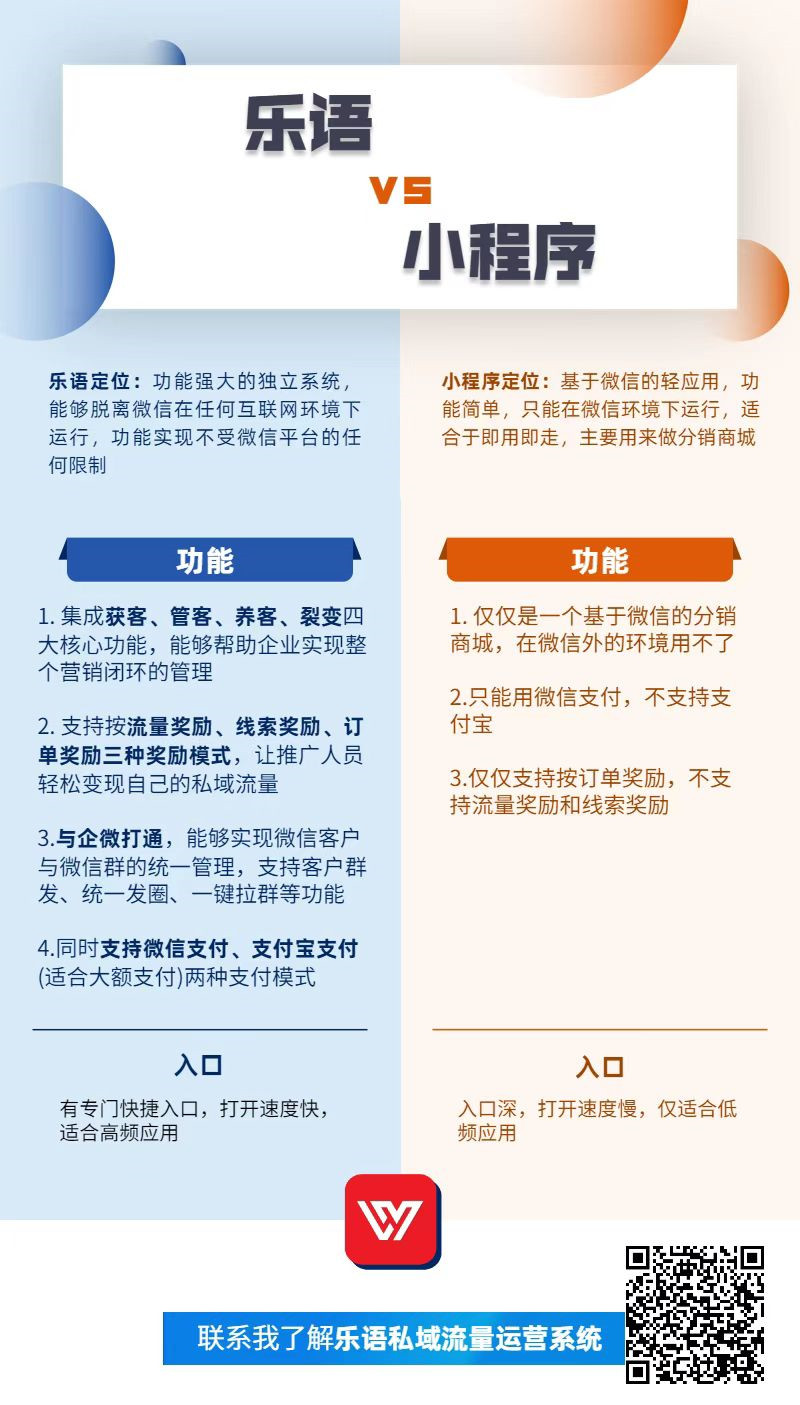 乐语与微信小程序的区别