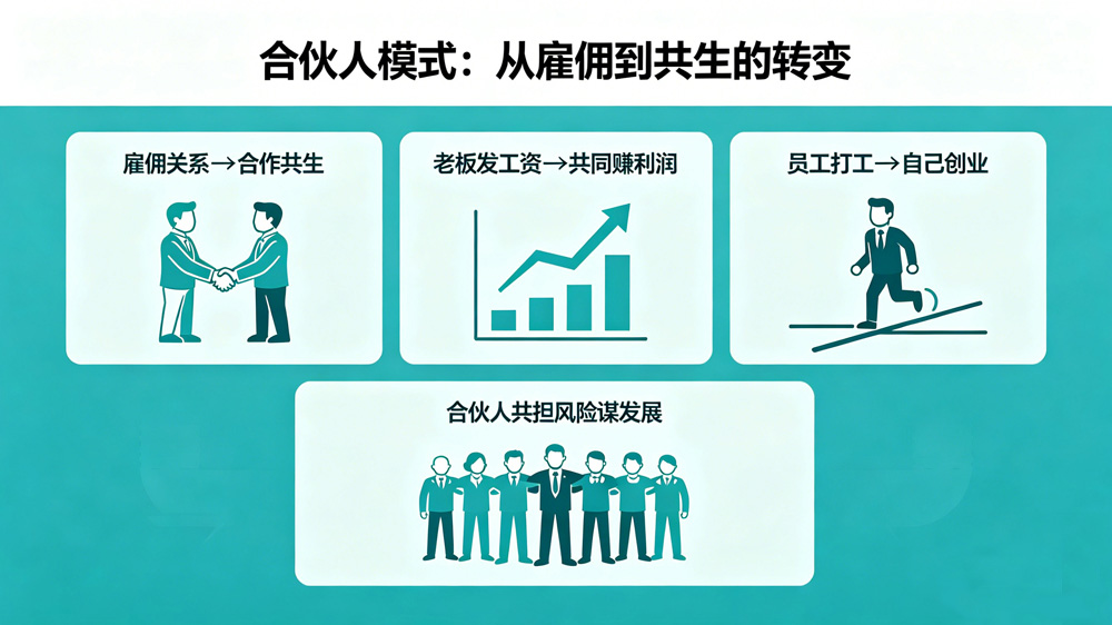 合伙人模式：从雇佣制到共生的转变
